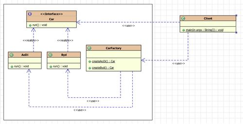 Java设计模式精解 普通工厂、工厂方法与抽象工厂模式对比分析